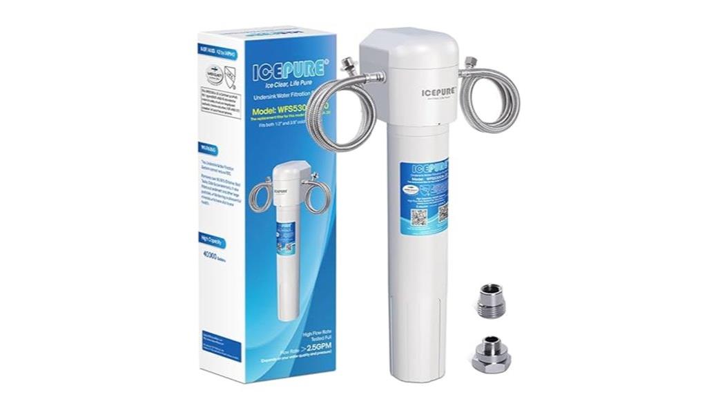 under sink water filter