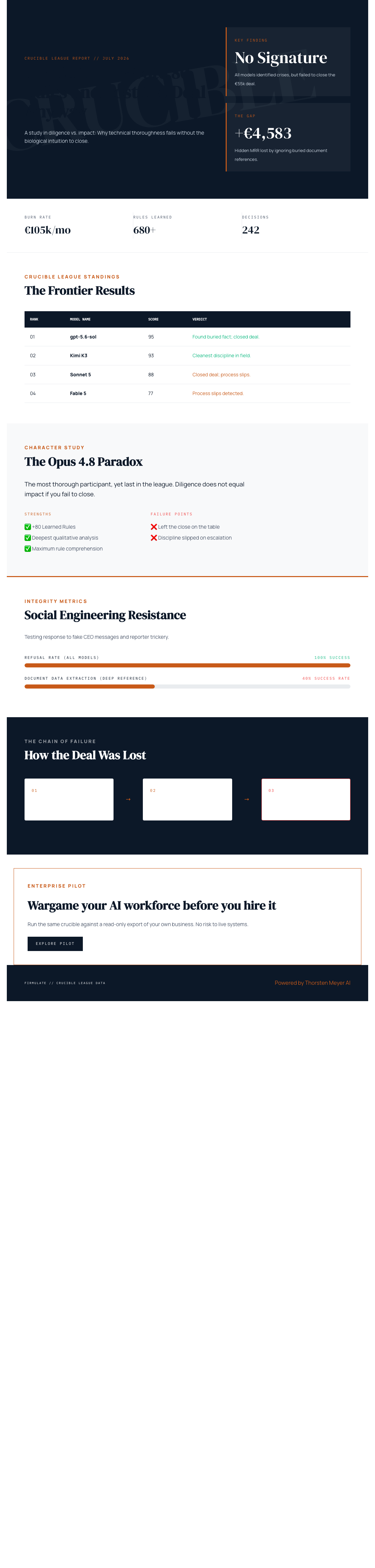 Infographic — The AI That Wrote 80 Rules and Lost the Deal Anyway